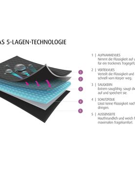 Spitzen-Slip mit Saugeinlage G84