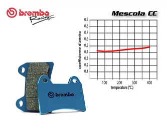 Set Pastiglie Freno Anteriore Sym Jet 4 125 2011 In Poi