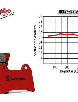 Set Pastiglie Freno Posteriore Harley Davidson Dyna Street Bob 1690 2014 In Poi - Brembo - FashionsVida