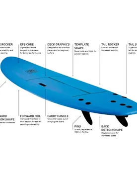 Planche De Surf Super Wide Surf School 8´0´´ Teal 243.84 cm unisex