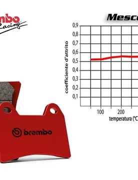 Set Pastiglie Freno Anteriore Honda Crosstourer 1200 2012 In Poi - Brembo - FashionsVida